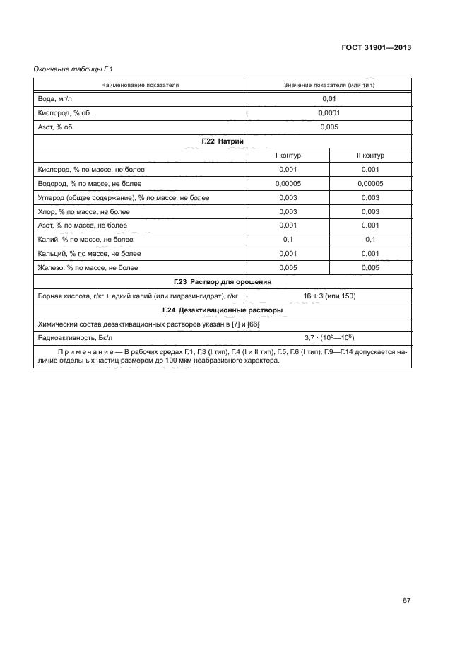 ГОСТ 31901-2013