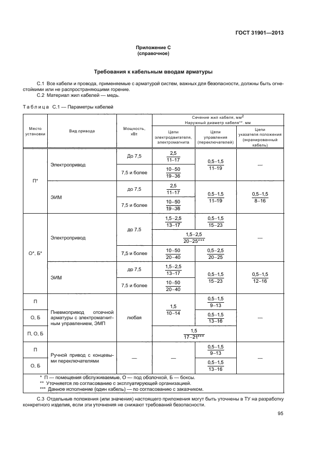 ГОСТ 31901-2013