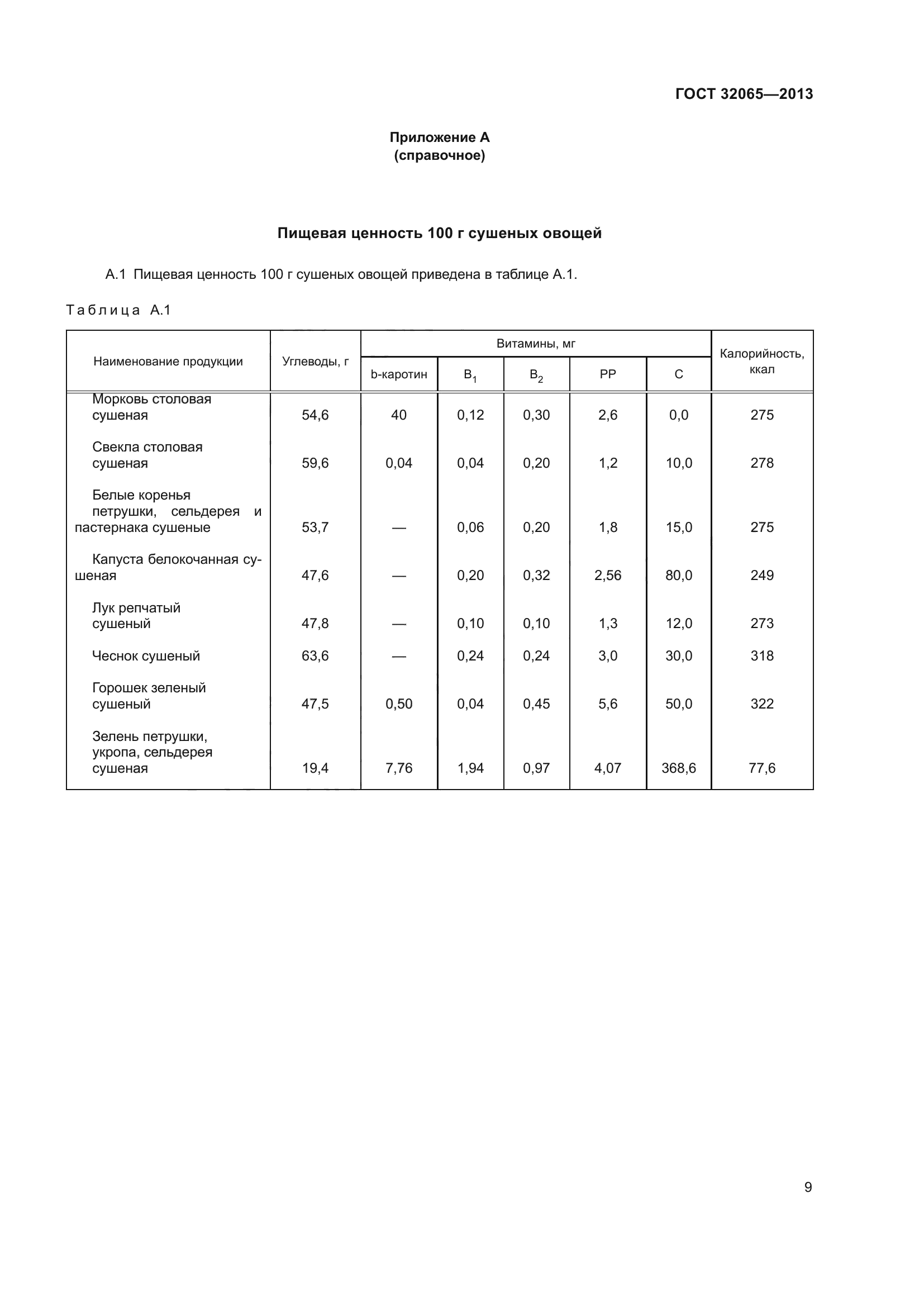 ГОСТ 32065-2013