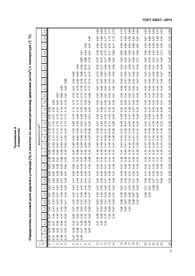 ГОСТ 32037-2013