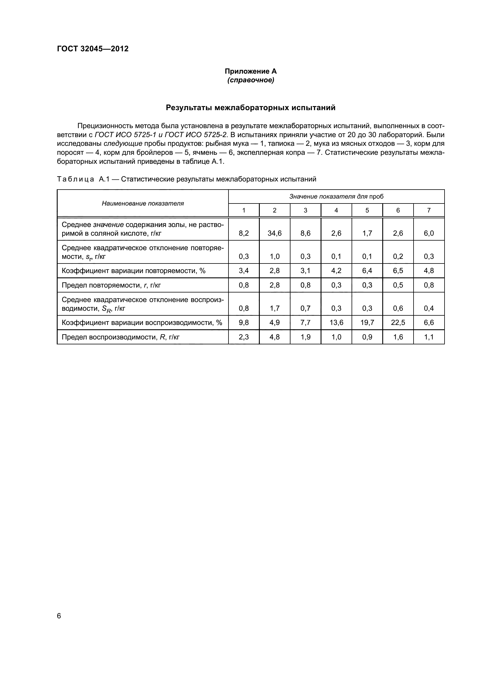 ГОСТ 32045-2012