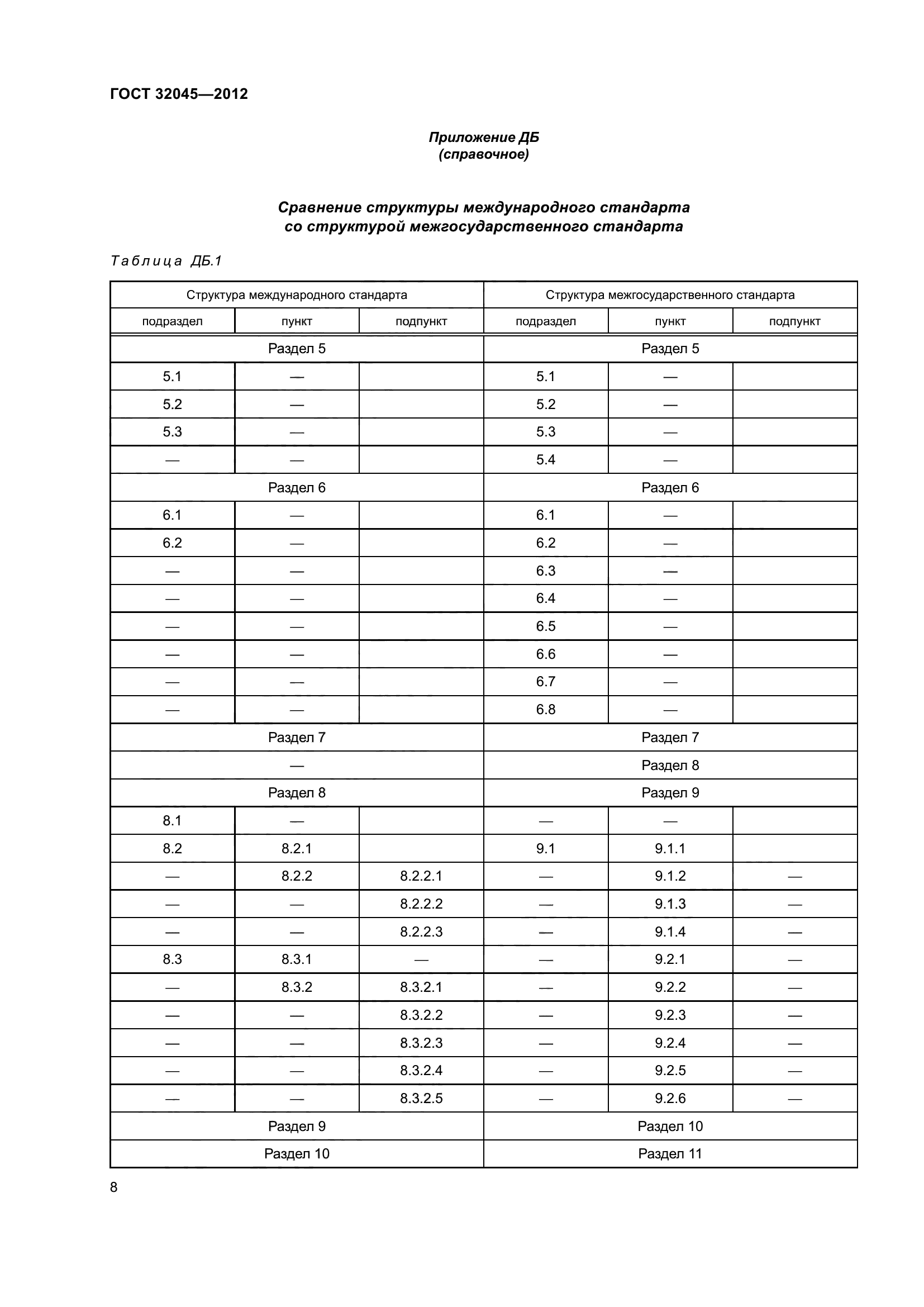 ГОСТ 32045-2012
