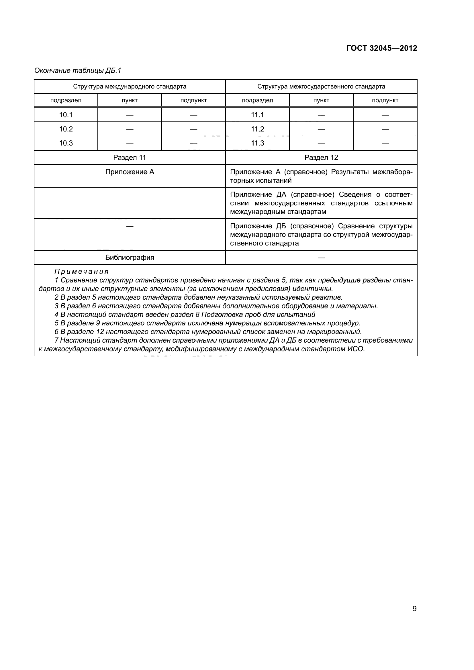 ГОСТ 32045-2012