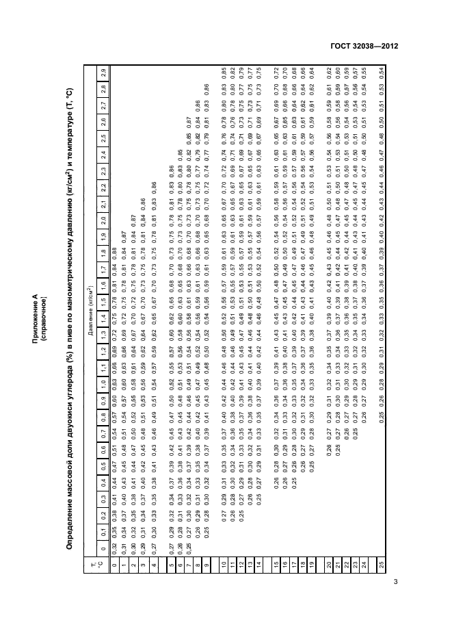 ГОСТ 32038-2012