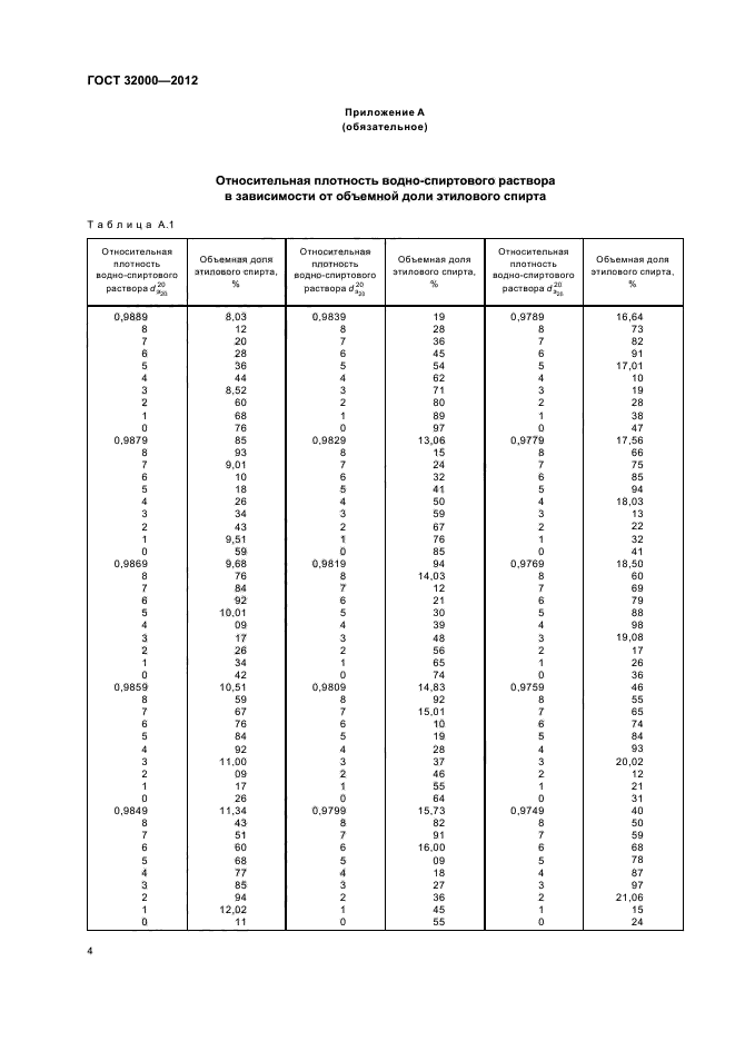 ГОСТ 32000-2012