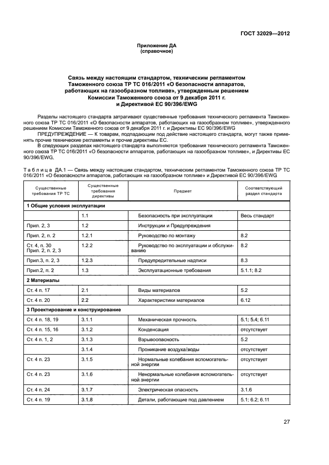 ГОСТ 32029-2012