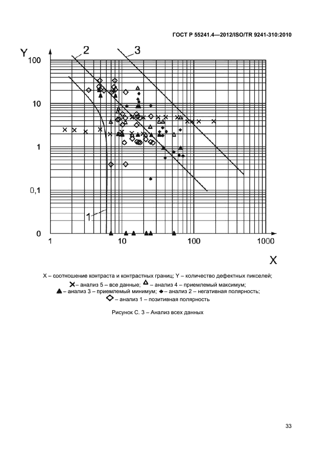 ГОСТ Р 55241.4-2012