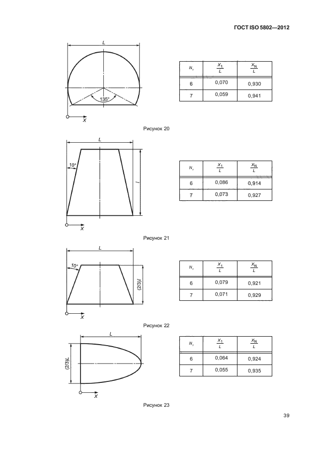 ГОСТ ISO 5802-2012