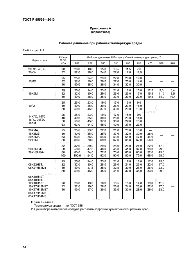 ГОСТ Р 55599-2013