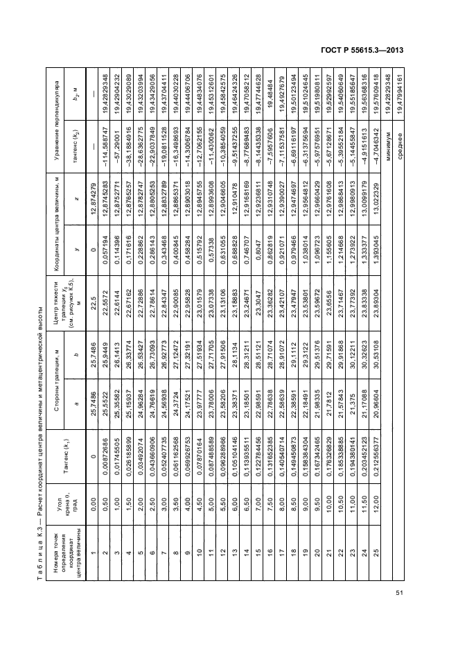 ГОСТ Р 55615.3-2013