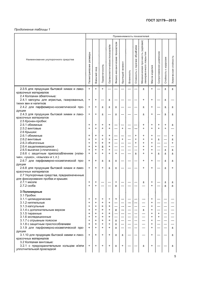 ГОСТ 32179-2013