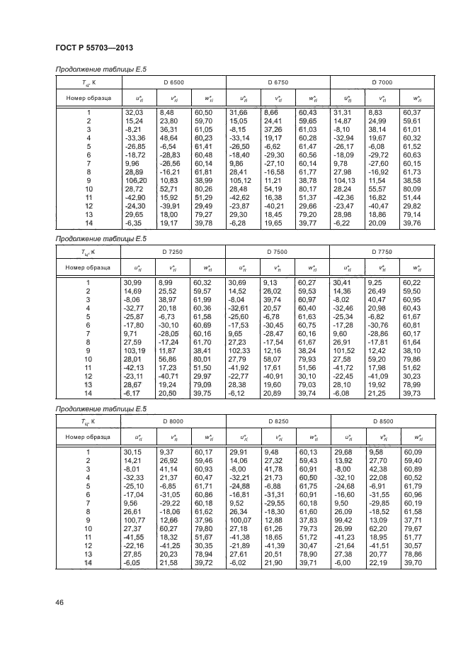 ГОСТ Р 55703-2013