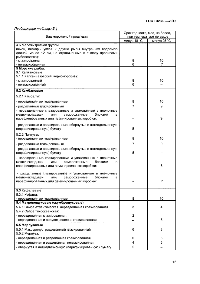 ГОСТ 32366-2013