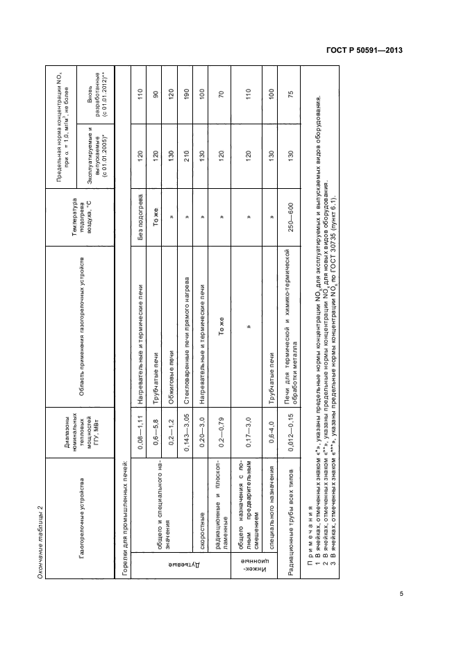 ГОСТ Р 50591-2013