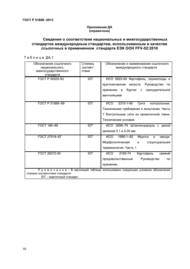 ГОСТ Р 51808-2013