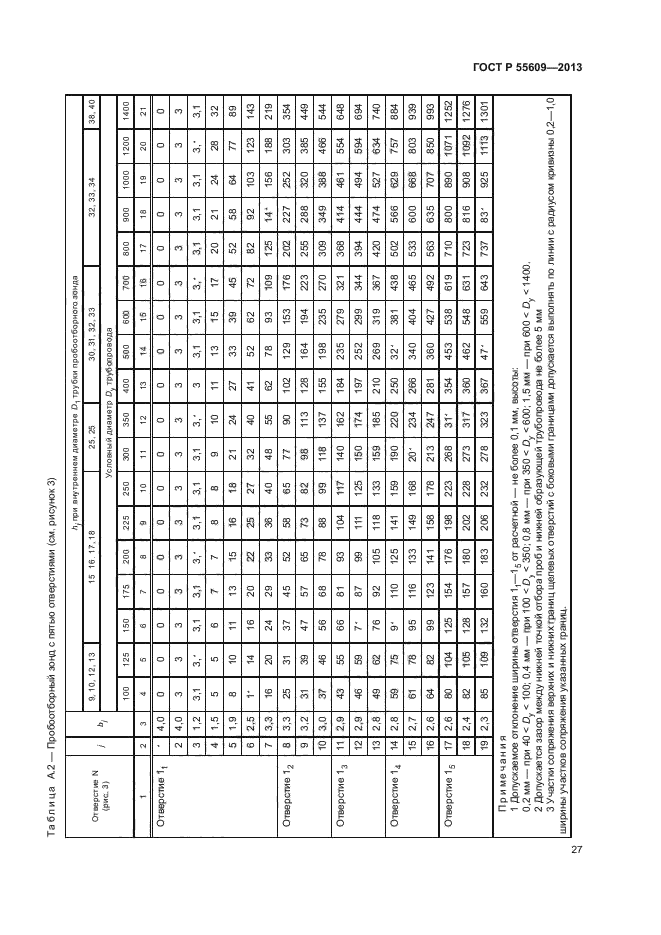 ГОСТ Р 55609-2013