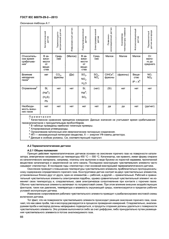 ГОСТ IEC 60079-29-2-2013