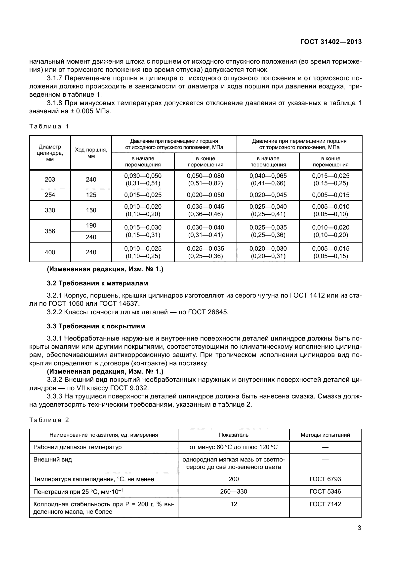 ГОСТ 31402-2013