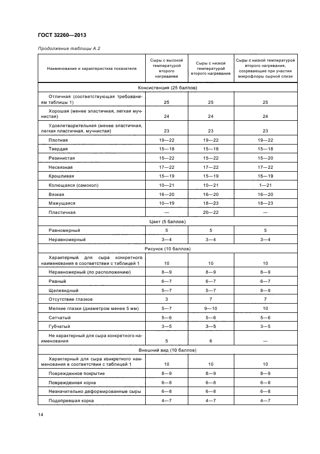 ГОСТ 32260-2013