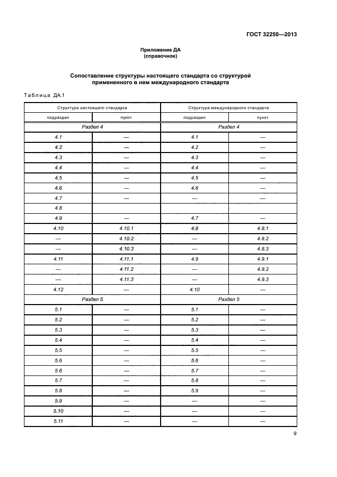 ГОСТ 32250-2013