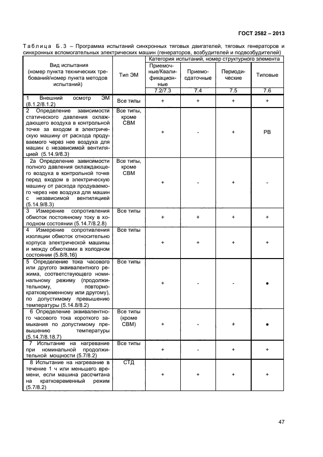 ГОСТ 2582-2013