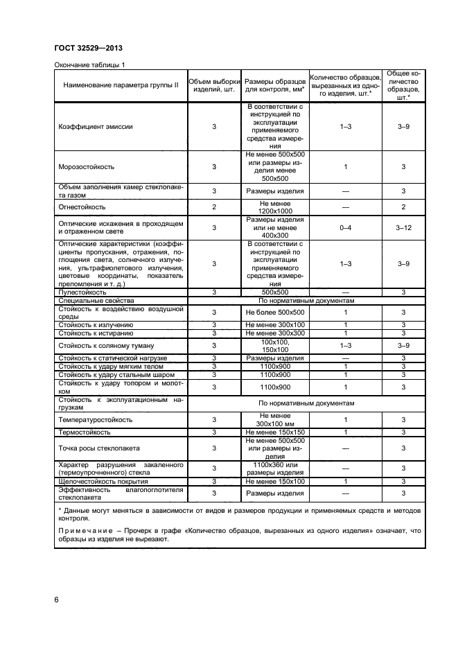 ГОСТ 32529-2013