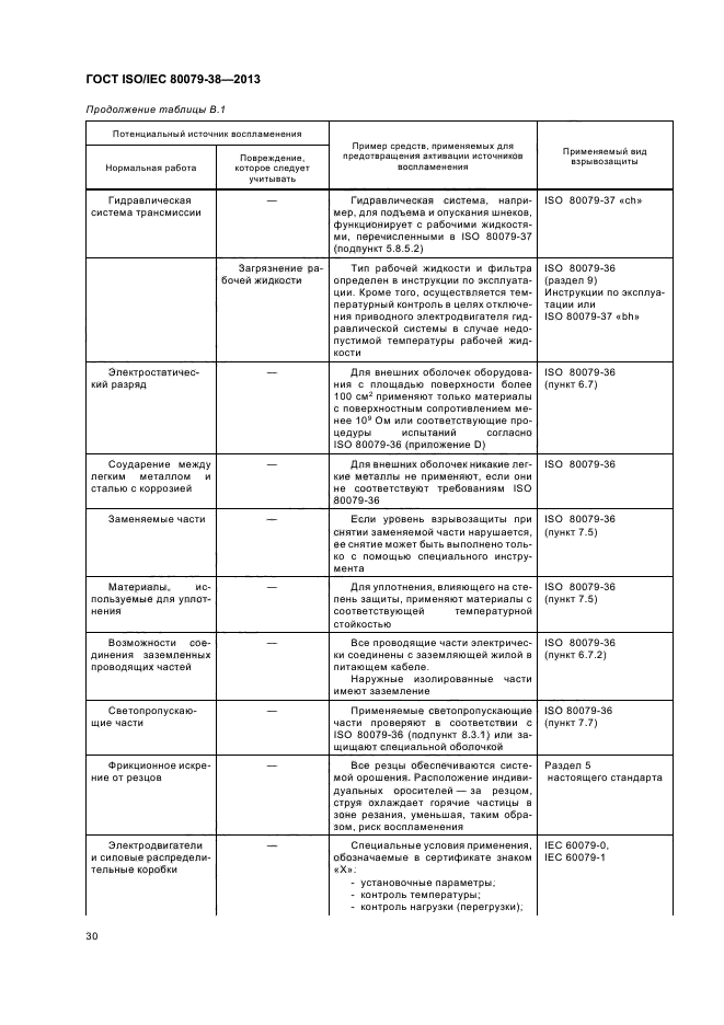 ГОСТ ISO/IEC 80079-38-2013