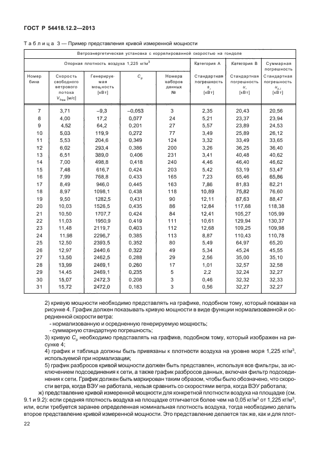 ГОСТ Р 54418.12.2-2013