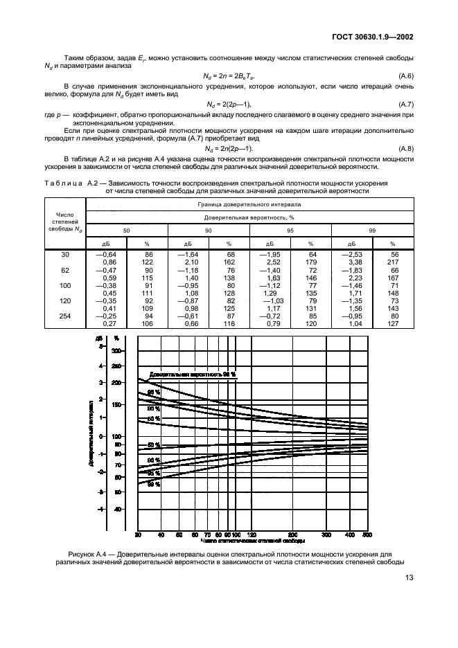 ГОСТ 30630.1.9-2002