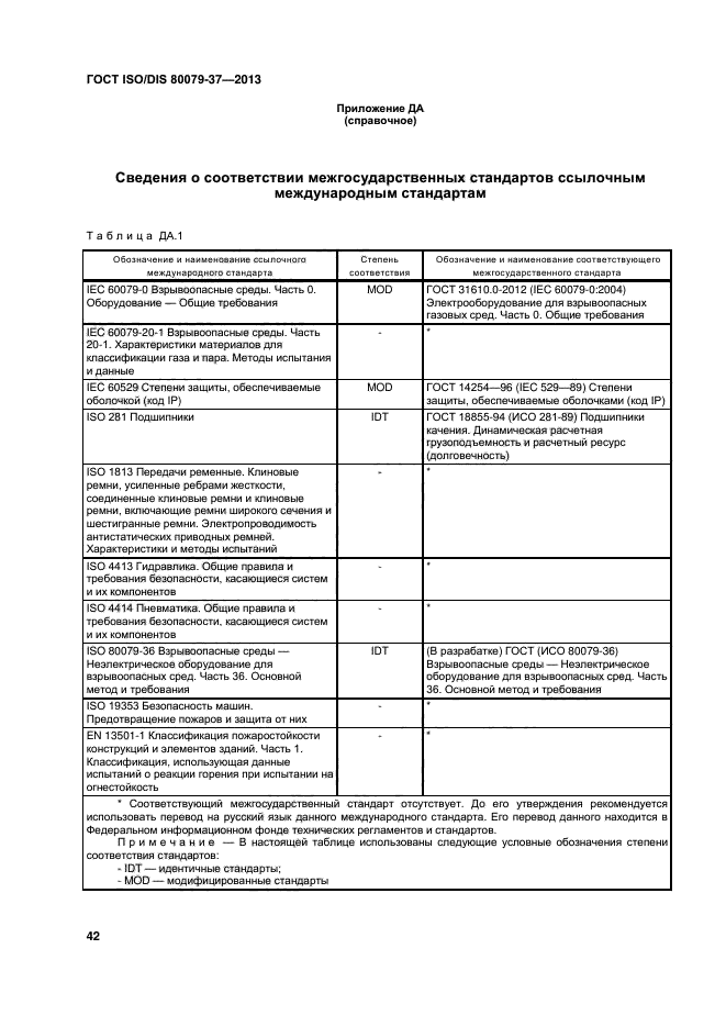 ГОСТ ISO/DIS 80079-37-2013