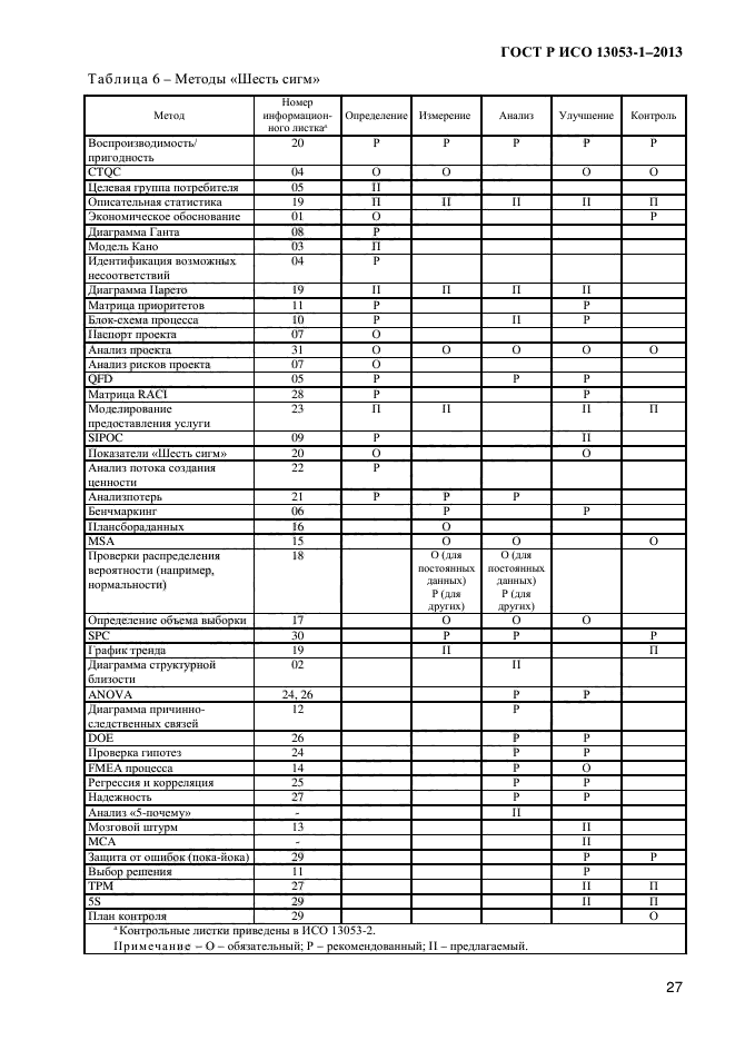 ГОСТ Р ИСО 13053-1-2013