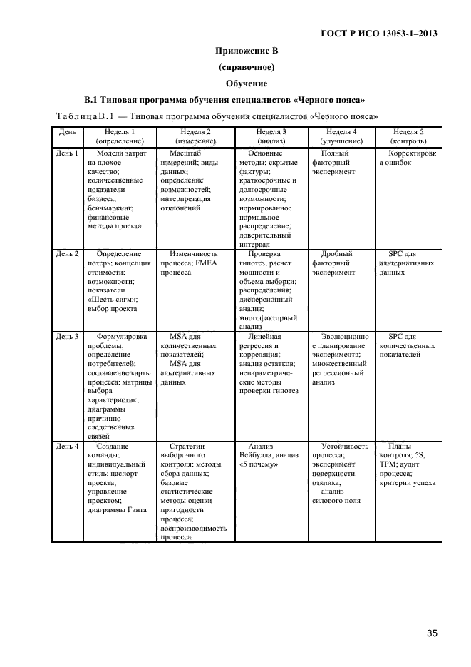 ГОСТ Р ИСО 13053-1-2013