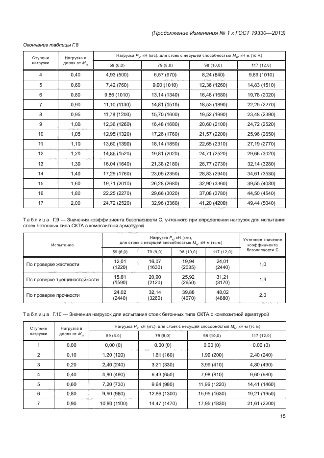 ГОСТ 19330-2013