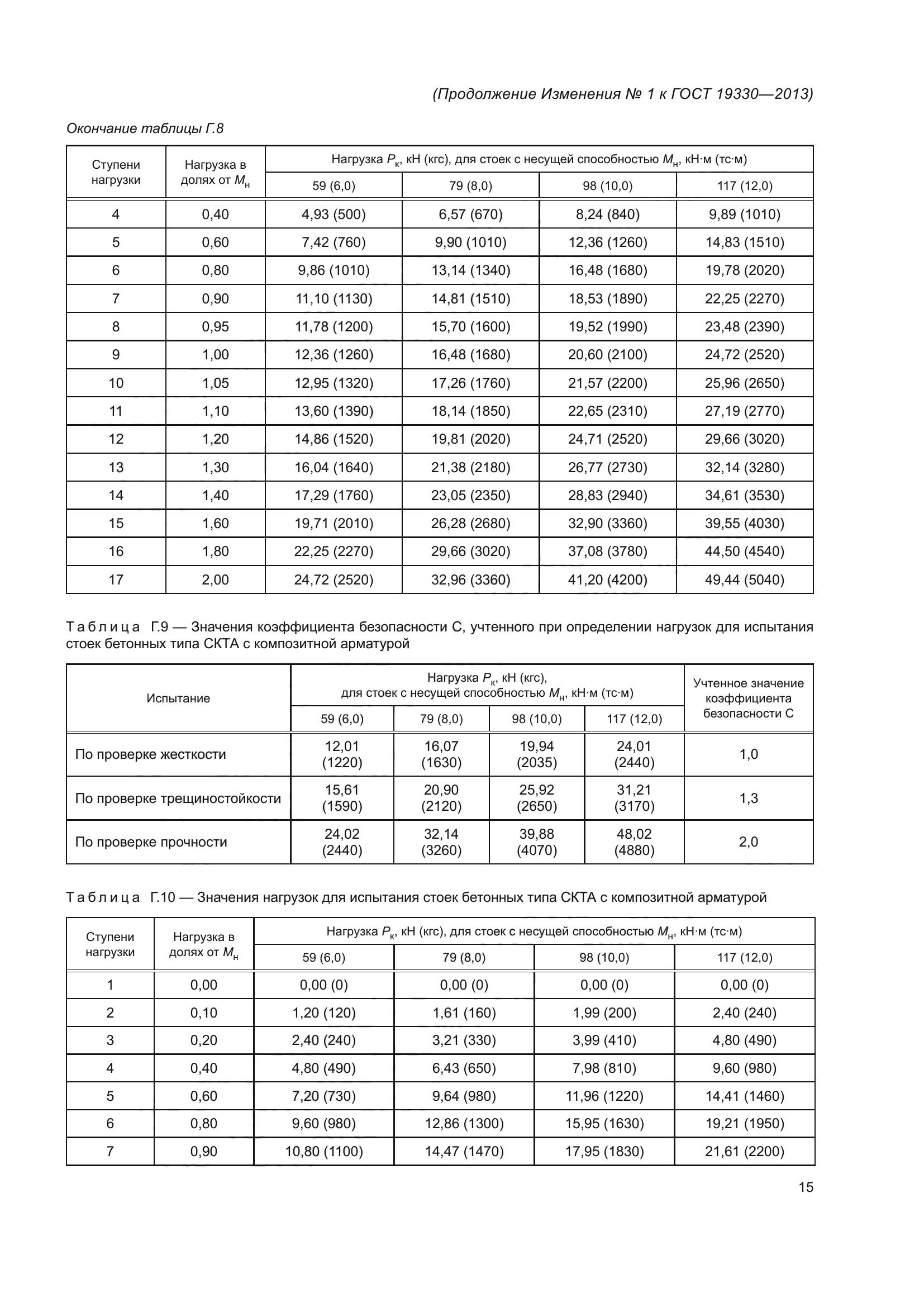 ГОСТ 19330-2013