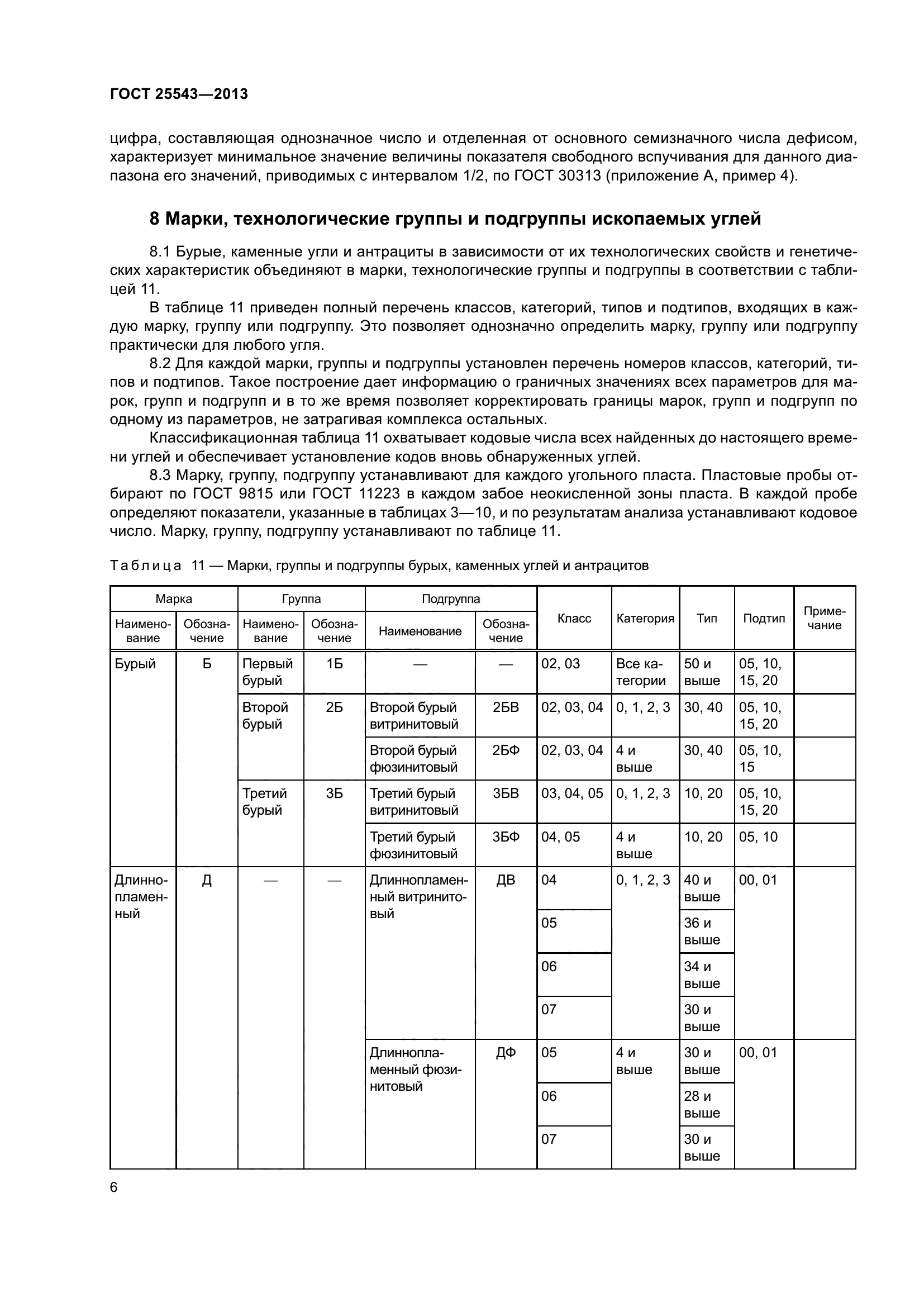 ГОСТ 25543-2013