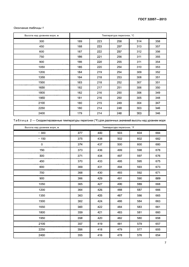 ГОСТ 32057-2013