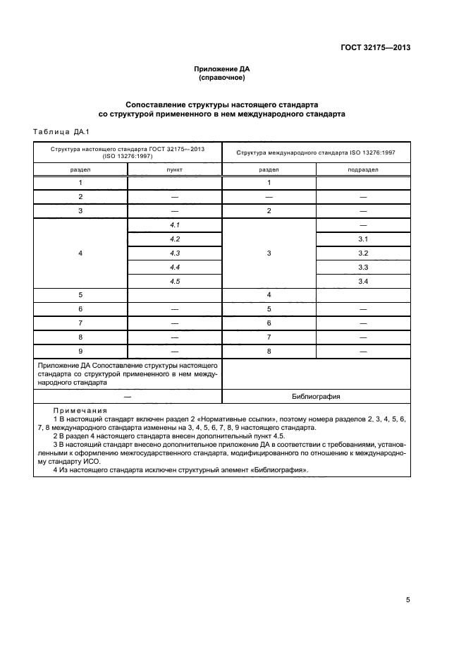 ГОСТ 32175-2013