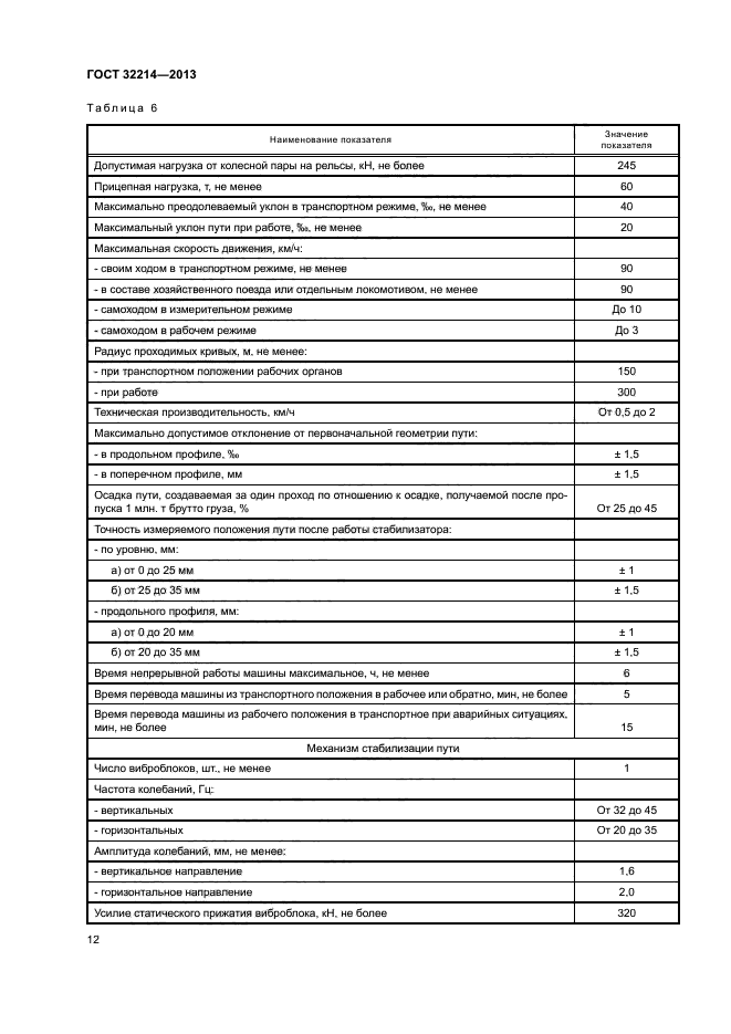ГОСТ 32214-2013