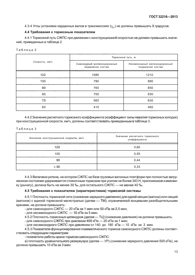 ГОСТ 32216-2013