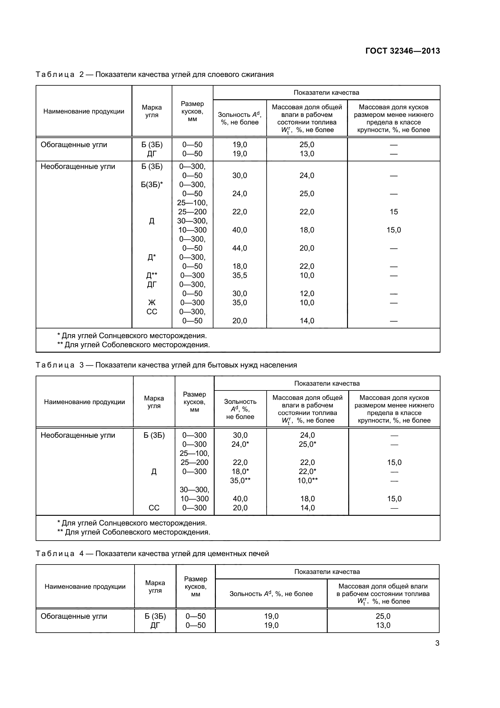 ГОСТ 32346-2013