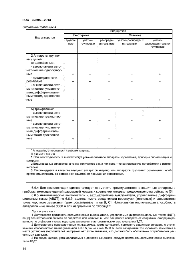 ГОСТ 32395-2013