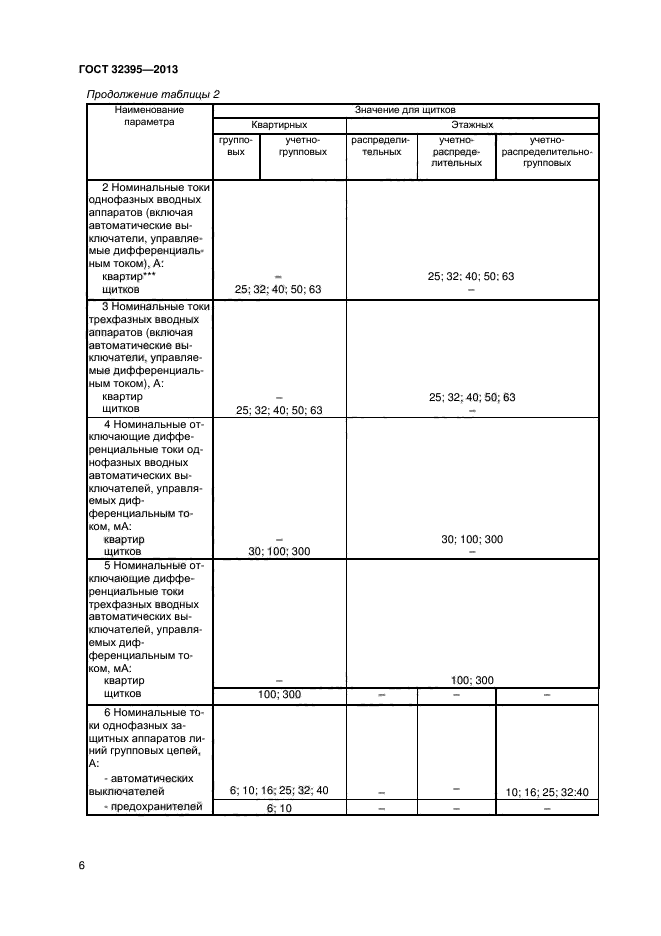 ГОСТ 32395-2013
