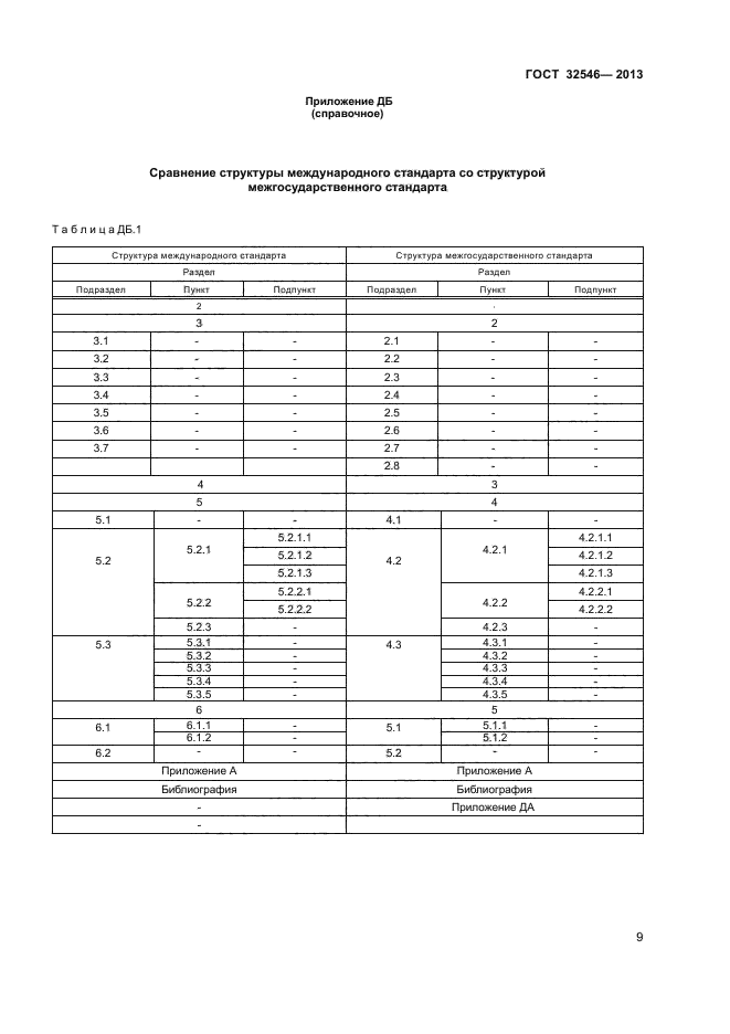 ГОСТ 32546-2013