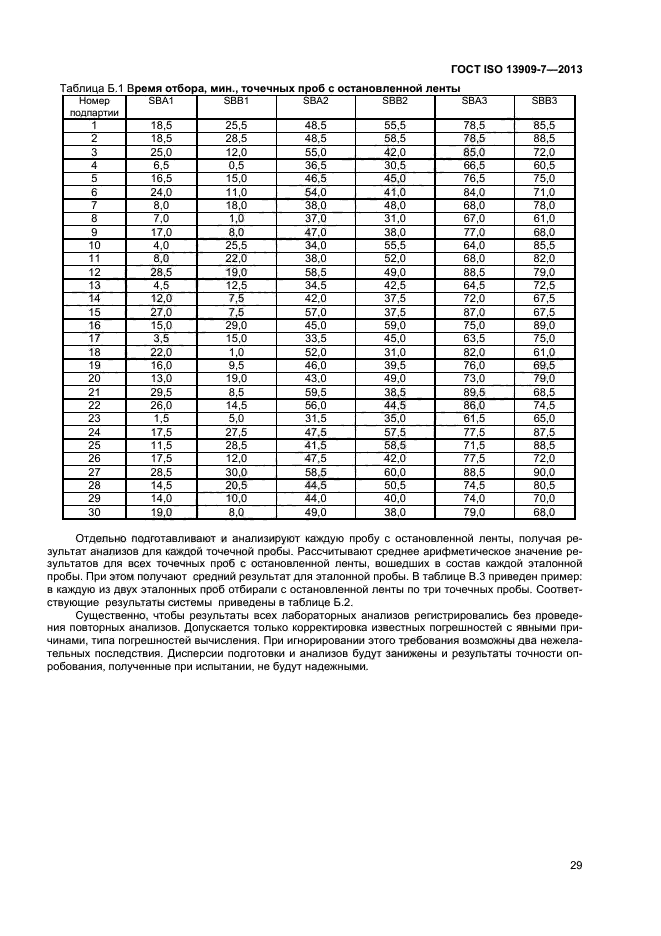ГОСТ ISO 13909-7-2013