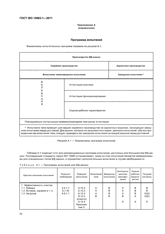 ГОСТ ISO 15883-1-2011