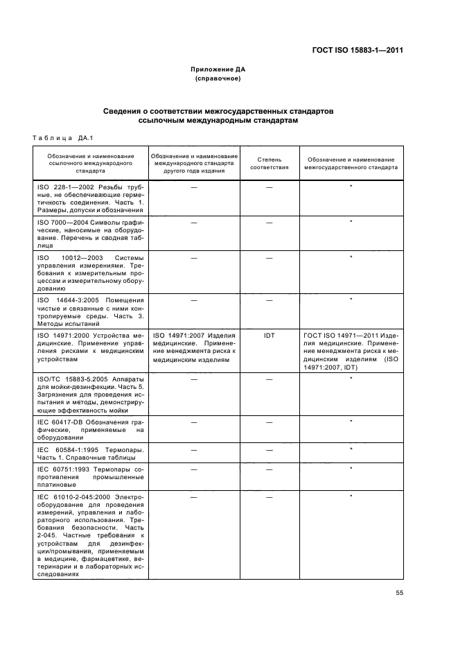 ГОСТ ISO 15883-1-2011