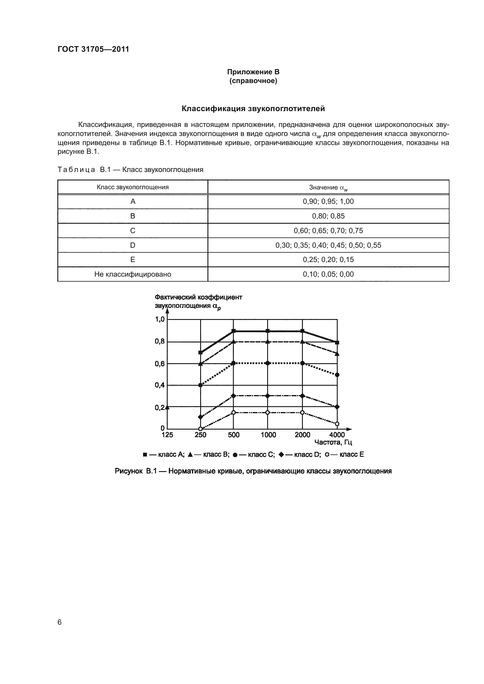 ГОСТ 31705-2011