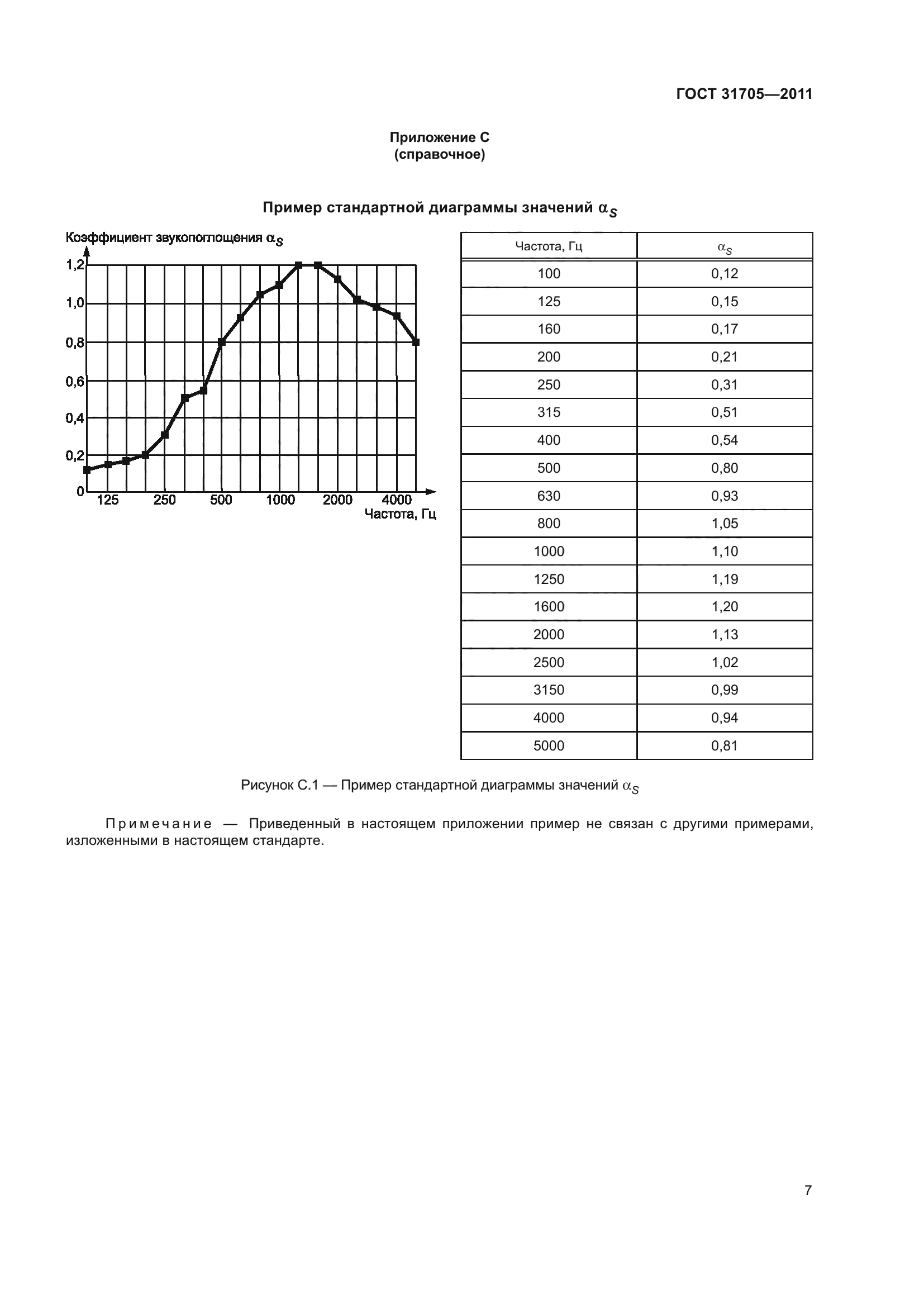 ГОСТ 31705-2011