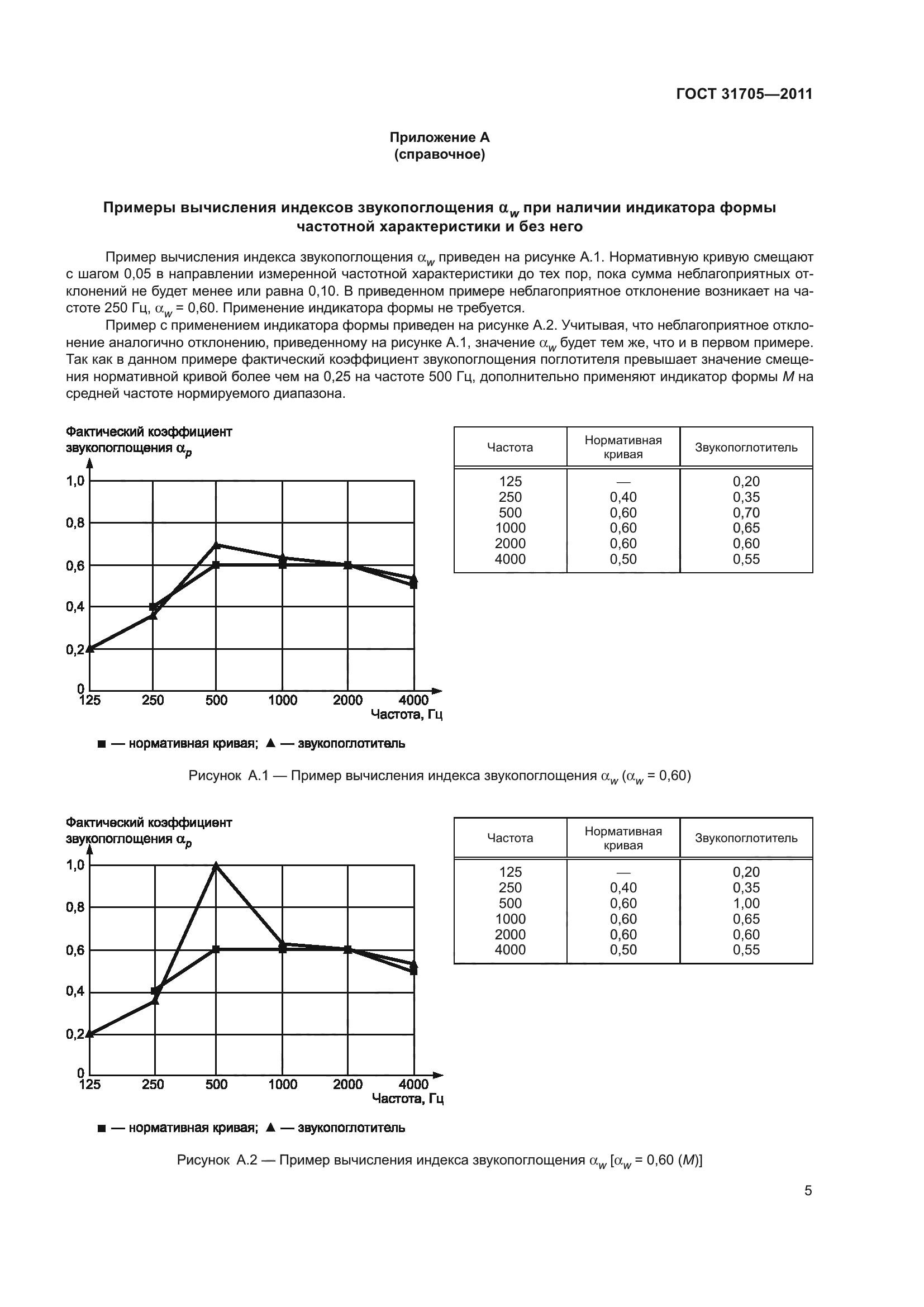 ГОСТ 31705-2011