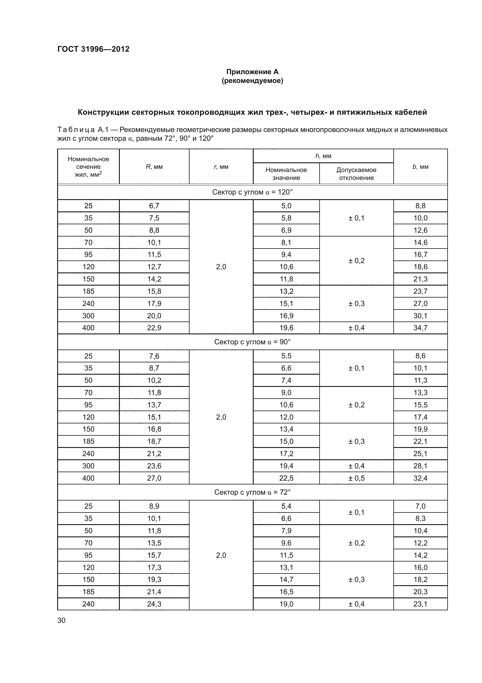 ГОСТ 31996-2012